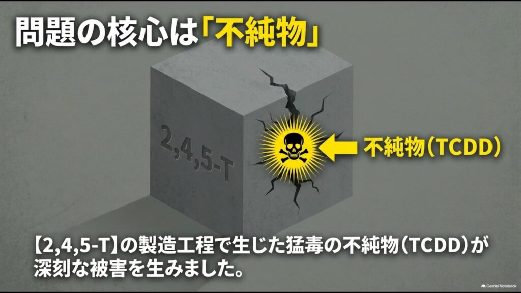2,4,5-Tの製造工程で生じた猛毒の不純物TCDDが問題となったことを解説する図