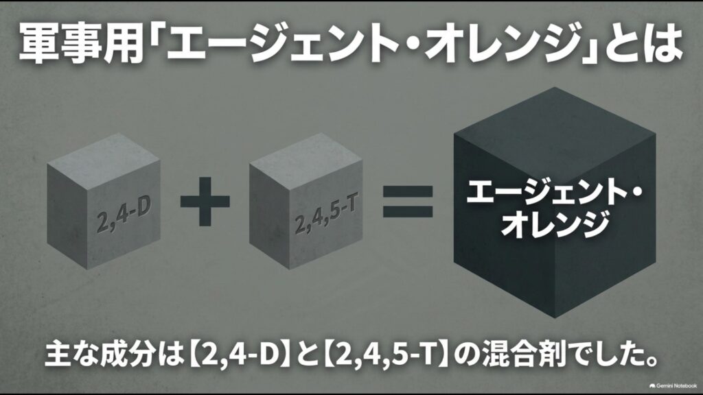 軍事用エージェント・オレンジの主成分である2,4-Dと2,4,5-Tの混合剤を示す図