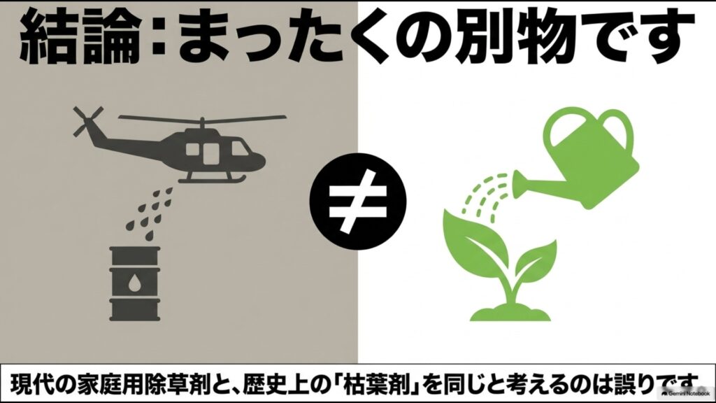 市販の除草剤と戦争で使われた枯葉剤の違いを示す図 結論:まったくの別物です